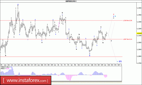 forex-wave-analysis-23-08-2016-2.gif