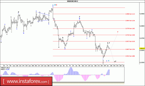 forex-wave-analysis-23-08-2016-3.gif
