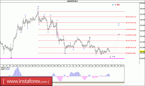 forex-wave-analysis-23-08-2016-4.gif