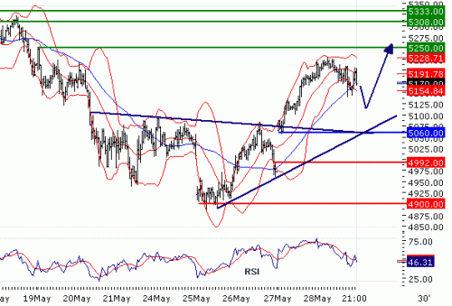 FTSE10020100601.GIF