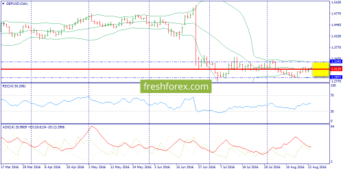 forex-trend-23-08-2016-4.png