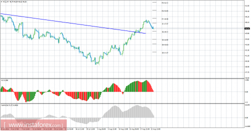 forex-oil-cfd-23-08-2016.png