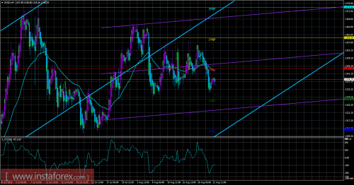 forex-gold-cfd-23-08-2016.png