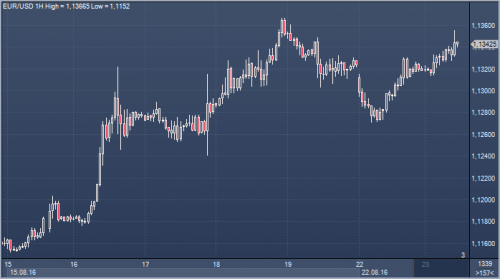 forex-cfd-futures-23-08-2016.png