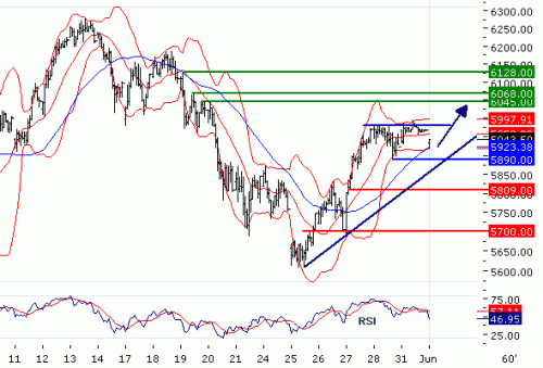 DAX20100601.GIF