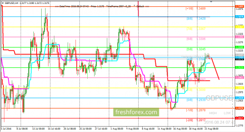 forex-trading-24-08-2016-2.png