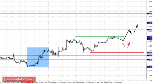forex-fractal-analysis-24-08-2016-2.png
