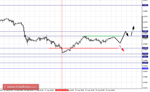 forex-fractal-analysis-24-08-2016-3.png