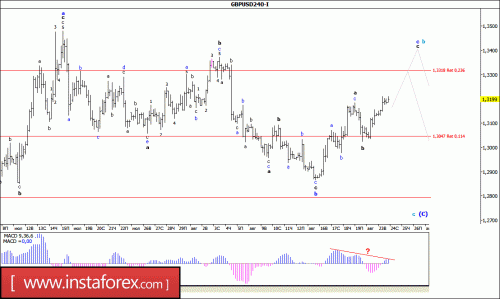 forex-wave-analysis-24-08-2016-2.gif