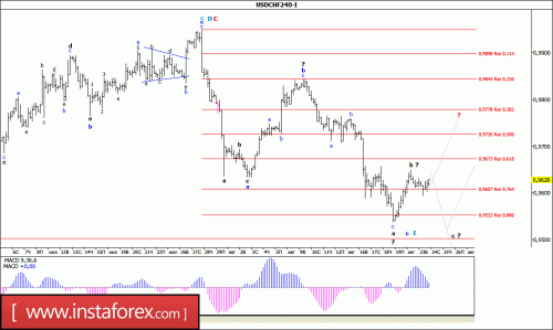 forex-wave-analysis-24-08-2016-3.gif