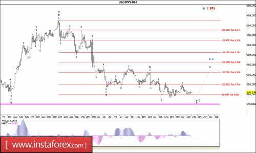 forex-wave-analysis-24-08-2016-4.gif