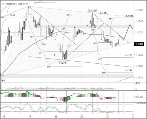 forex-eurusd-24-08-2016.png