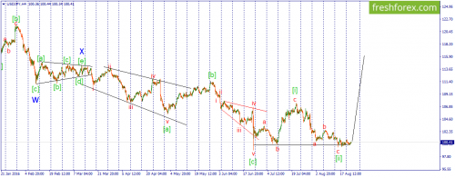 forex-wave-24-08-2016-3.png