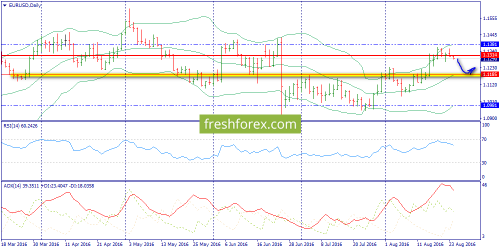 forex-trend-24-08-2016-1.png