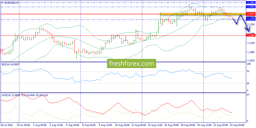 forex-trend-24-08-2016-2.png