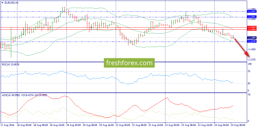 forex-trend-24-08-2016-3.png