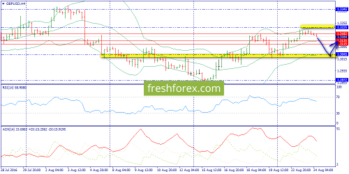 forex-trend-24-08-2016-5.png