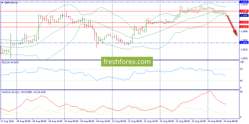 forex-trend-24-08-2016-6.png