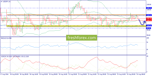 forex-trend-24-08-2016-9.png