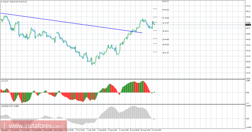 forex-oil-cfd-24-08-2016.png