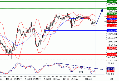 NASDAQ10020100601.GIF