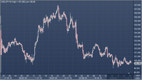 forex-cfd-24-08-2016.png