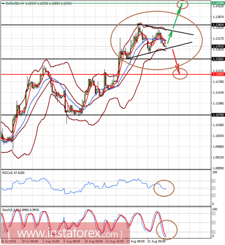 forex-prognosis-24-08-2016.png