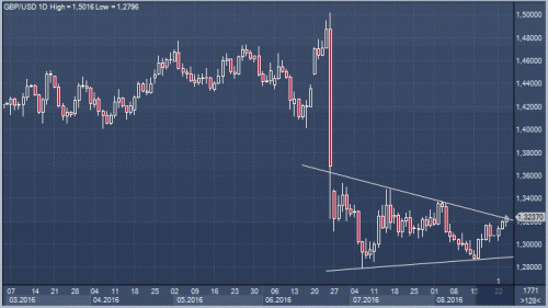 forex-futures-24-08-2016.gif