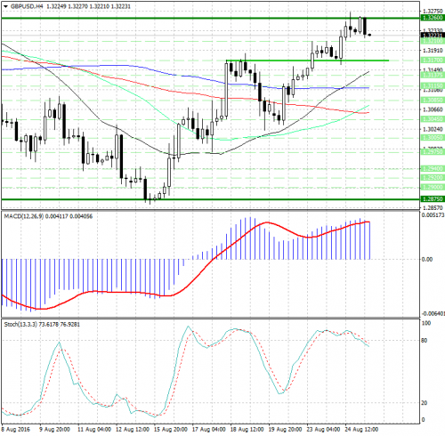 forex-analysis-gbpusd-25-08-2016.jpg