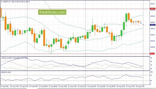 forex-fundamental-analysis-25-08-2016-3.jpg