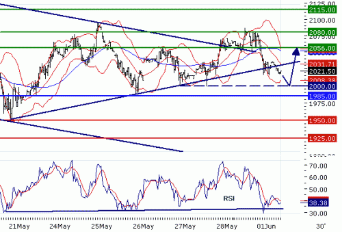 ALUMINIUM(LME)20100601.GIF