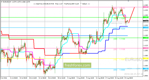 forex-trading-25-08-2016-1.png