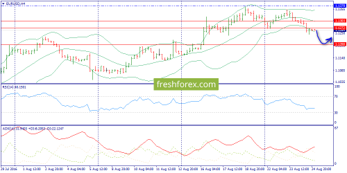 forex-trend-25-08-2016-2.png