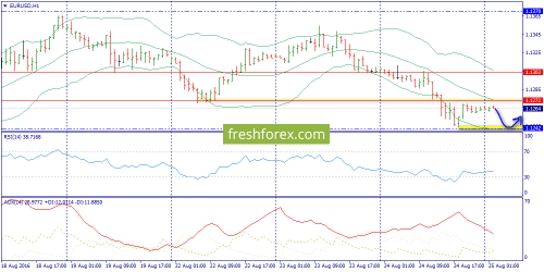 forex-trend-25-08-2016-3.png