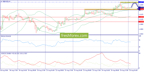 forex-trend-25-08-2016-6.png