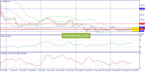 forex-trend-25-08-2016-8.png
