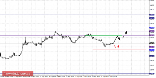 forex-fractal-analysis-25-08-2016-1.png