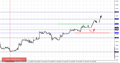 forex-fractal-analysis-25-08-2016-2.png