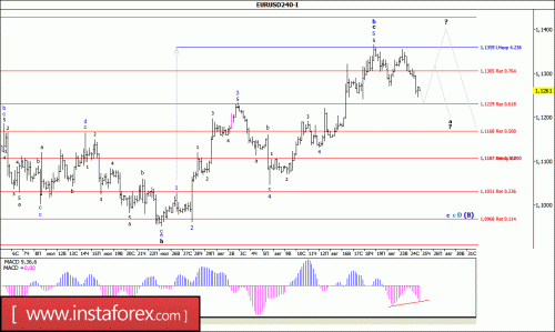 forex-wave-analysis-25-08-2016-1.gif