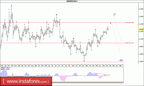 forex-wave-analysis-25-08-2016-2.gif