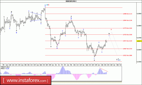 forex-wave-analysis-25-08-2016-3.gif