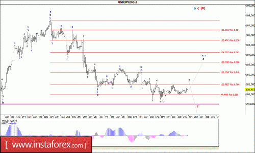 forex-wave-analysis-25-08-2016-4.gif