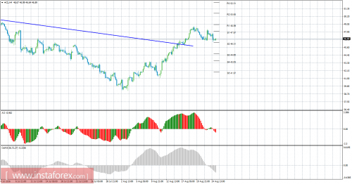 forex-oil-cfd-25-08-2016.png