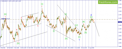 forex-wave-25-08-2016-1.png