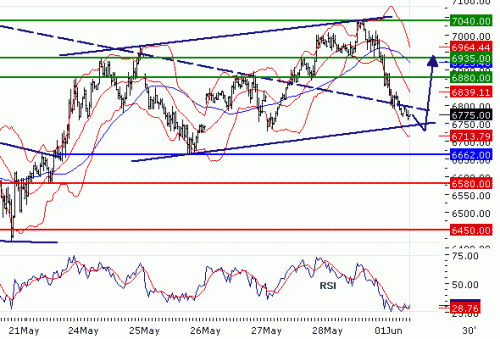 COPPER(LME)20100601.GIF