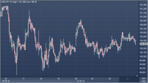 forex-cfd-25-08-2016.png