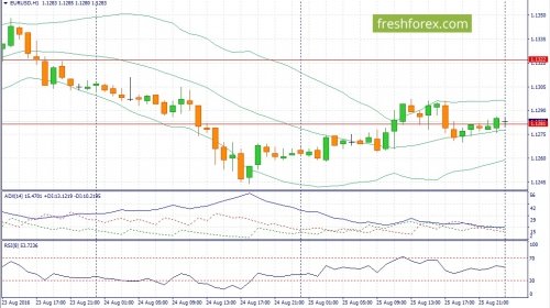 forex-fundamental-analysis-26-08-2016-1.jpg