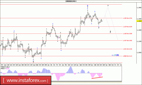 forex-wave-analysis-26-08-2016-1.gif