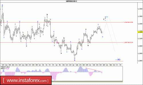 forex-wave-analysis-26-08-2016-2.gif
