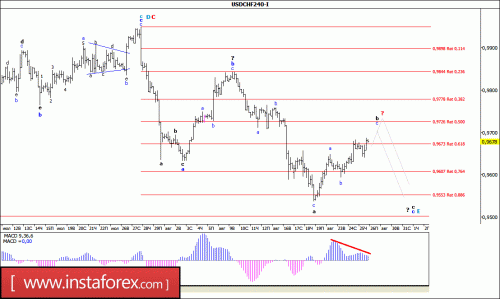 forex-wave-analysis-26-08-2016-3.gif